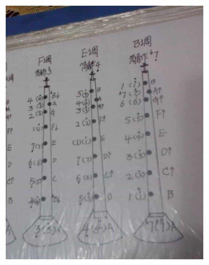 唢呐指法技巧有哪些 唢呐指法表高清图片_第4张