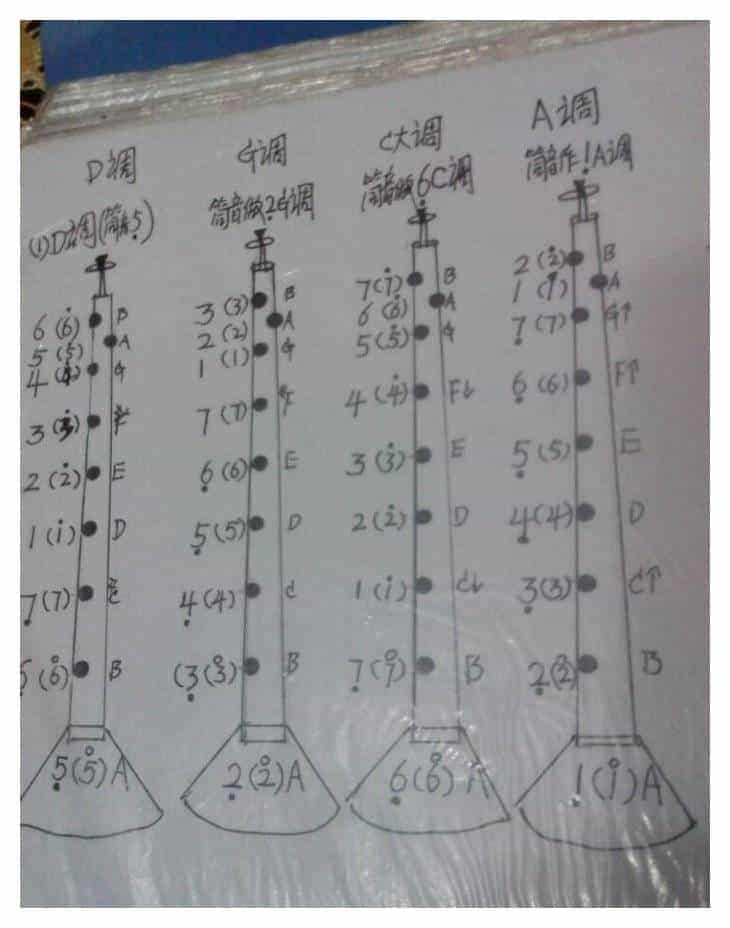 唢呐指法技巧有哪些 唢呐指法表高清图片_第6张