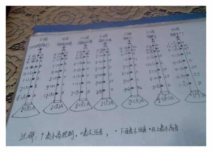 唢呐指法技巧有哪些 唢呐指法表高清图片_第8张