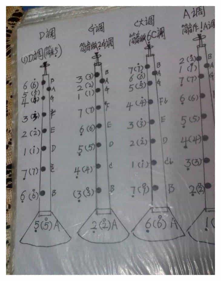 唢呐指法技巧有哪些 唢呐指法表高清图片_第9张