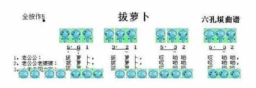 六孔埙曲谱【拔萝卜】_第1张