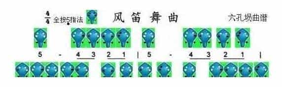 六孔埙曲谱【风笛舞曲】_第1张
