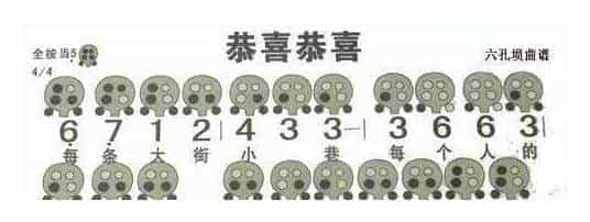 六孔埙曲谱【恭喜恭喜】_第1张