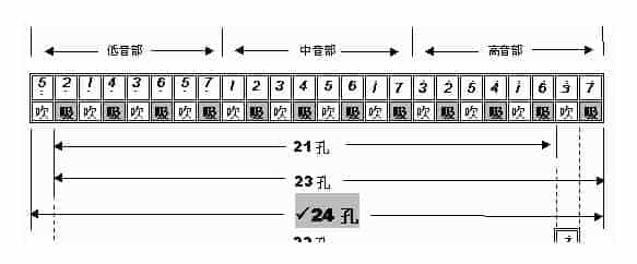 二十四孔口琴的音阶图_第1张