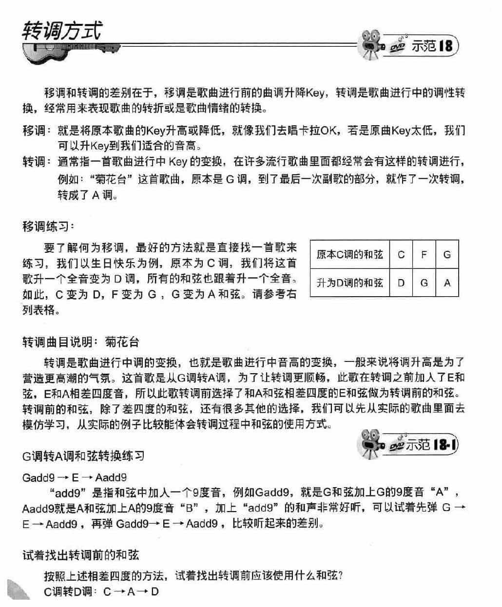 尤克里里如何移调？Ukulele移调与转调介绍_第1张