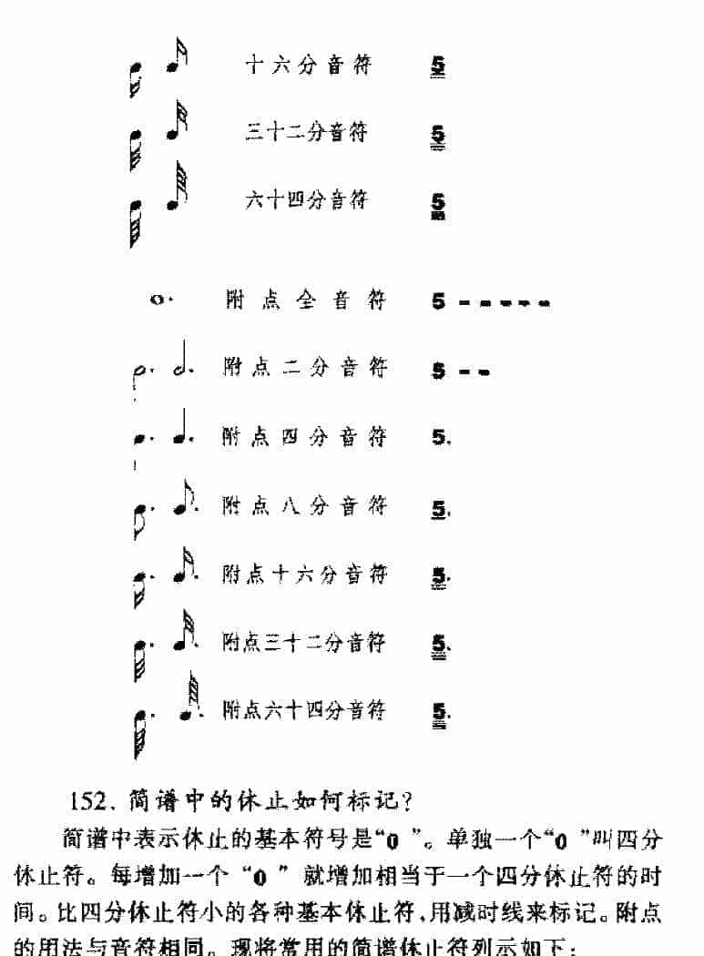 简谱与线谱有何不同?简谱与线谱区别常见问题大全_第8张