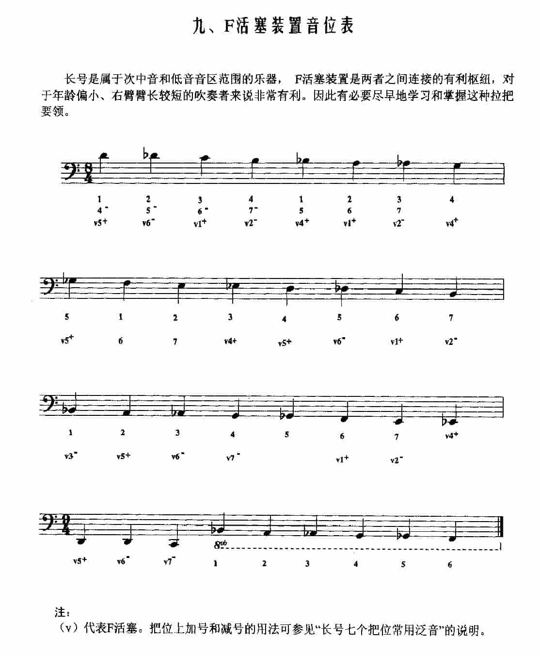 长号F活塞装置音位表_第1张