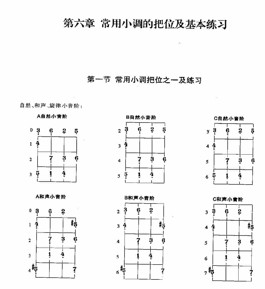 贝司常用小调的把位及基本练习_第1张