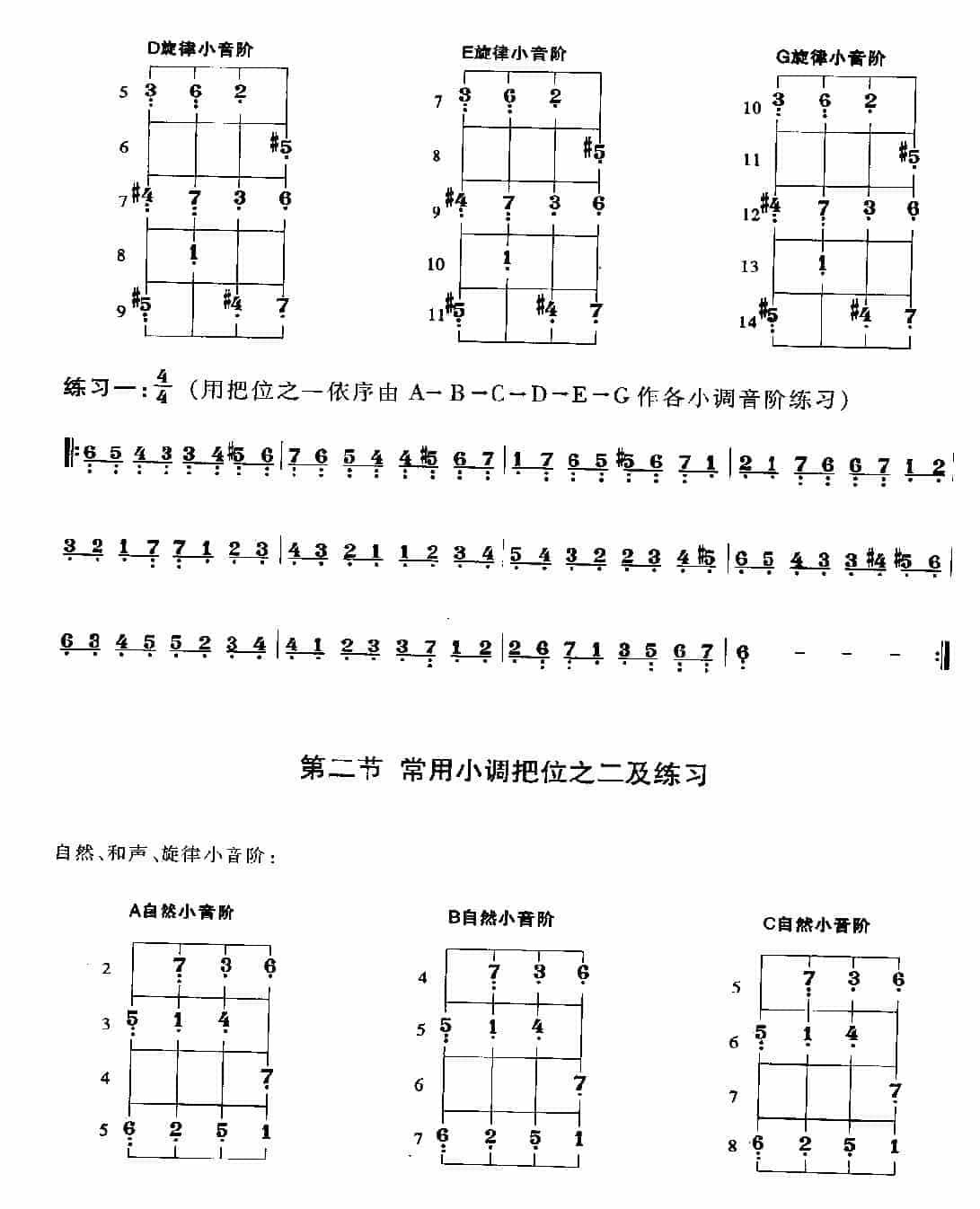 贝司常用小调的把位及基本练习_第3张