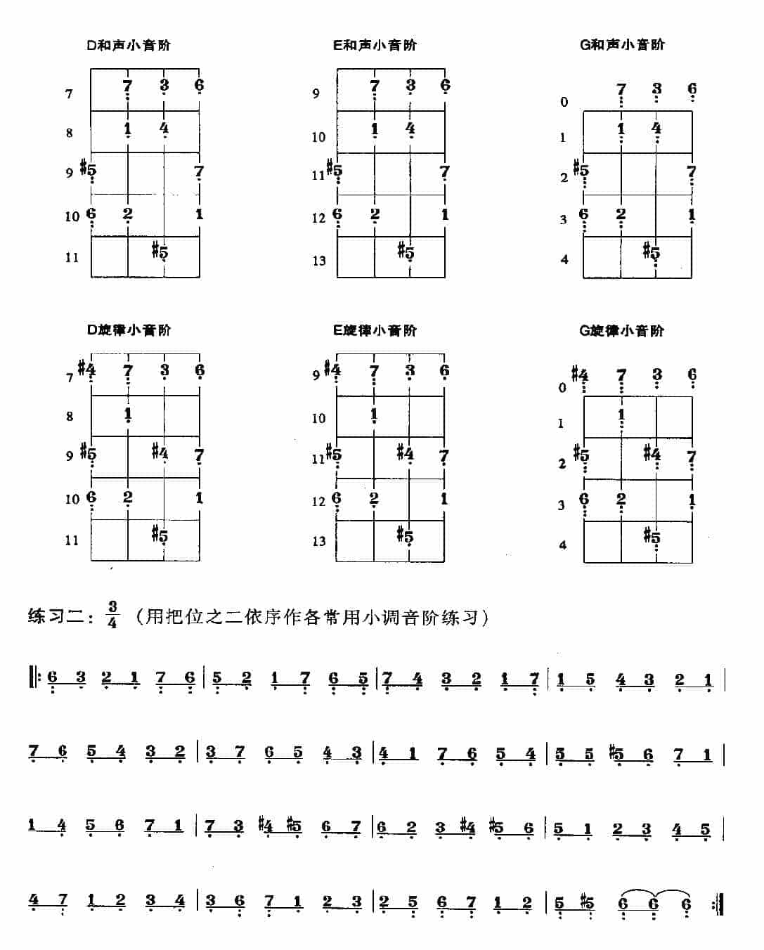 贝司常用小调的把位及基本练习_第5张