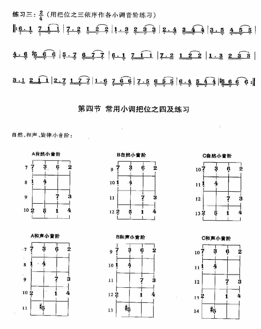 贝司常用小调的把位及基本练习_第8张