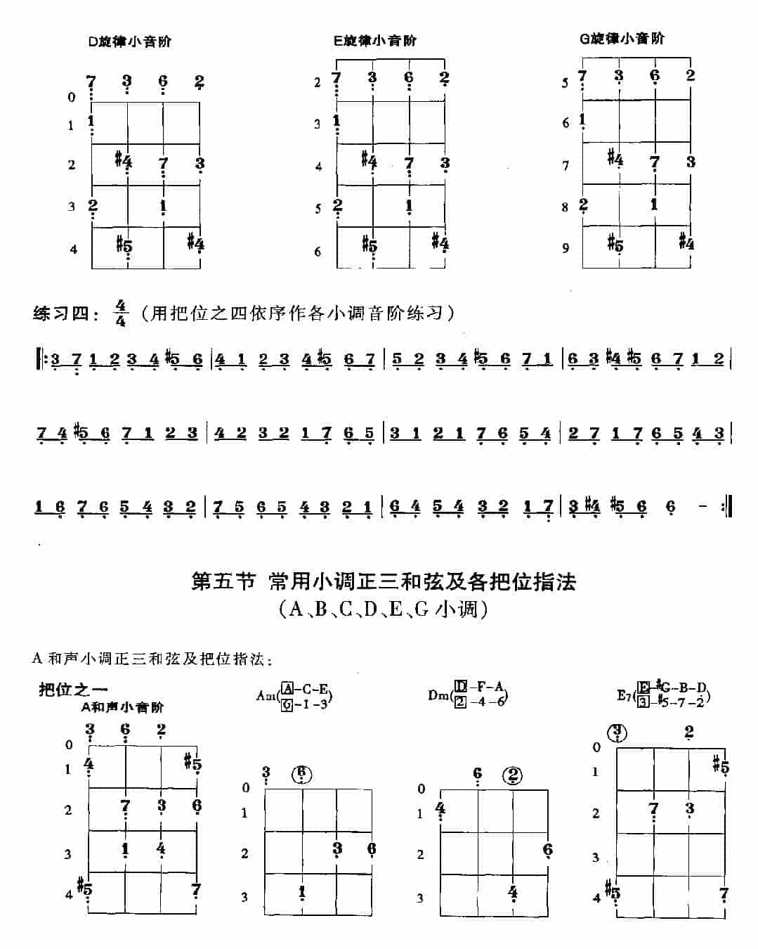 贝司常用小调的把位及基本练习_第10张