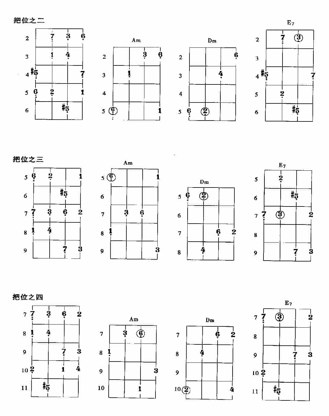 贝司常用小调的把位及基本练习_第11张