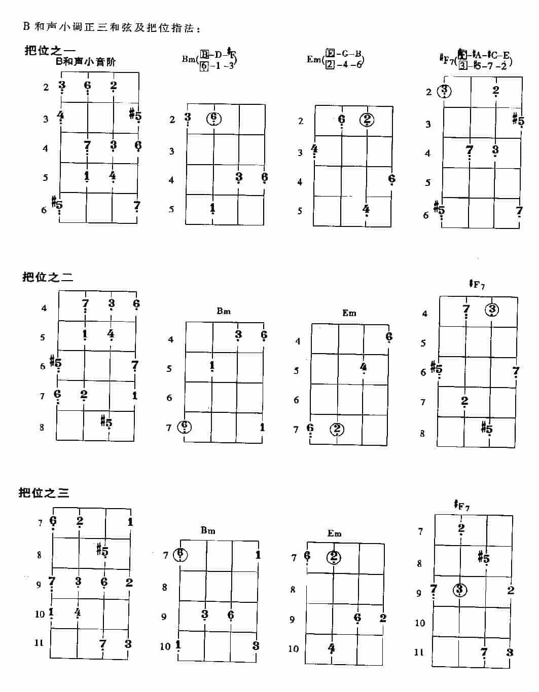 贝司常用小调的把位及基本练习_第12张