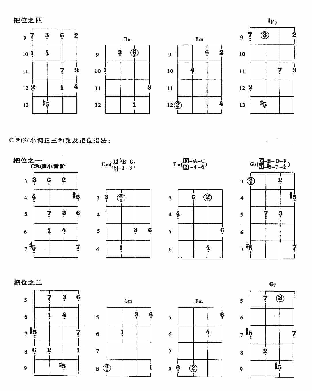 贝司常用小调的把位及基本练习_第13张