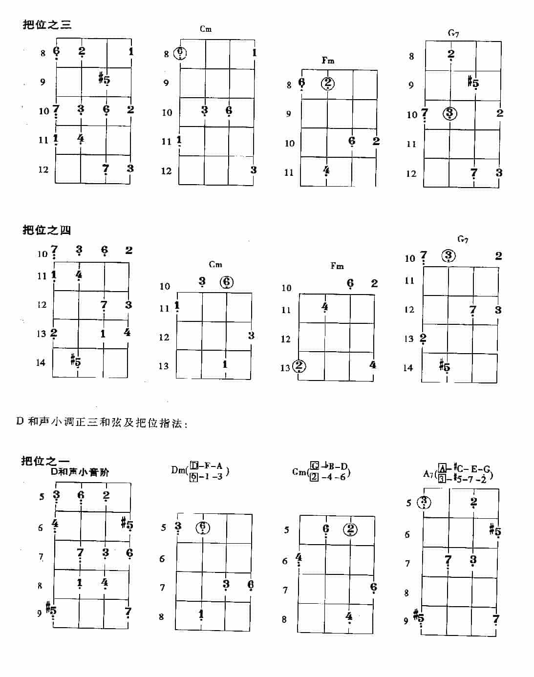 贝司常用小调的把位及基本练习_第14张
