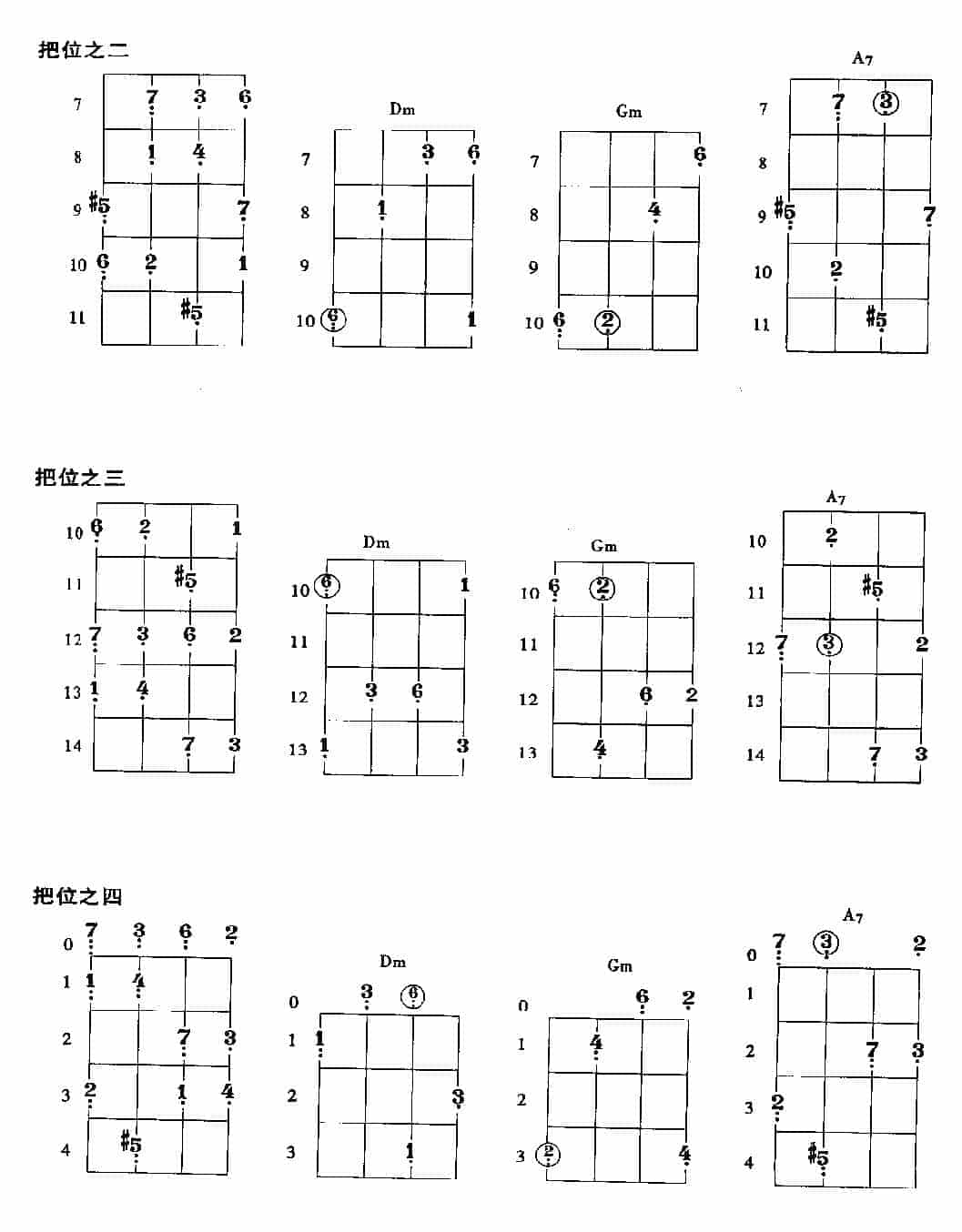 贝司常用小调的把位及基本练习_第15张