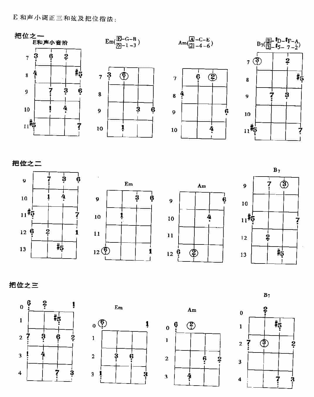 贝司常用小调的把位及基本练习_第16张