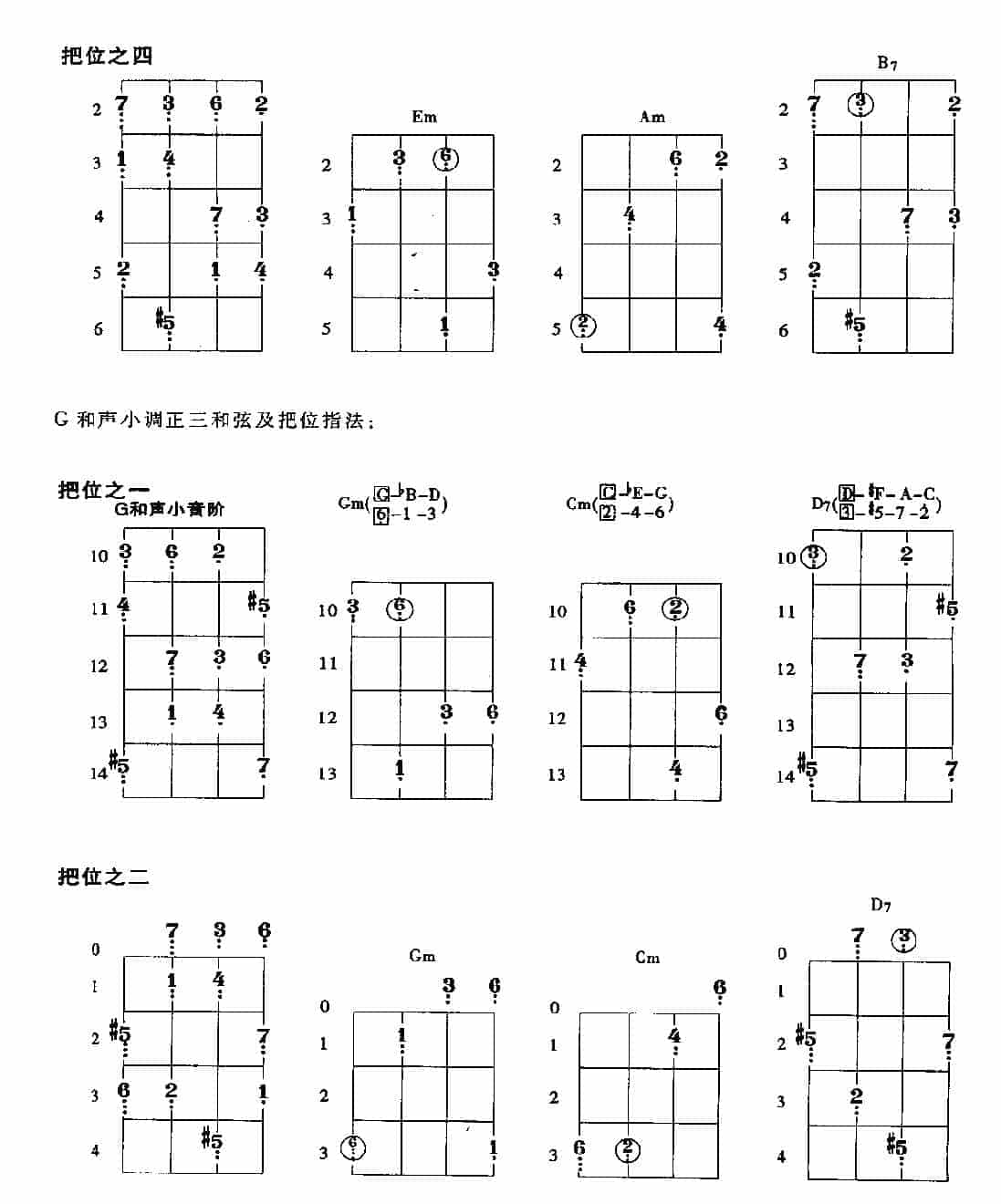 贝司常用小调的把位及基本练习_第17张
