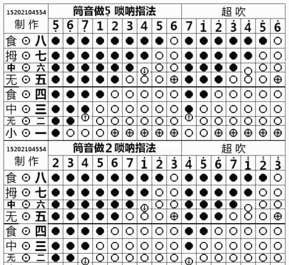 全调唢呐指法图示_第1张