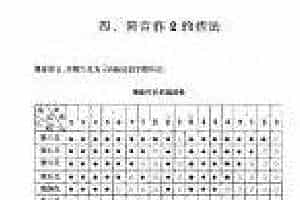 唢呐筒音作2的指法图示