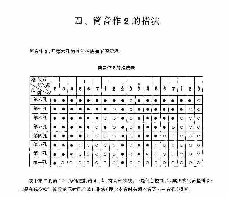 唢呐筒音作2的指法图示_第1张