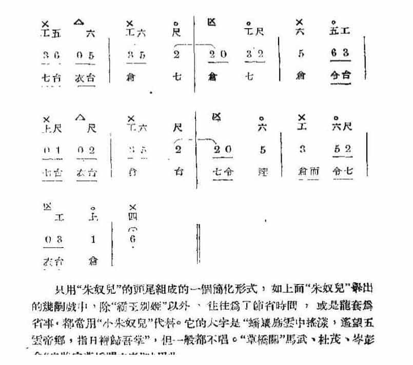 唢呐伴奏曲牌谱《朱奴儿》工尺曲谱_第3张