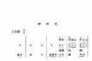 唢呐伴奏曲牌谱《神仗儿》工尺曲谱