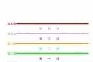 儿童电子琴入门《认识五线四间、加线、加间》乐理知识