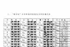 雅马哈自动单指和弦指法及和弦排列表