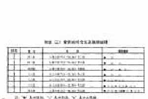 常用拍号含义及强弱规律