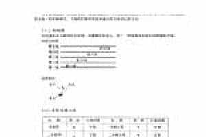 爵士鼓基本乐理知识