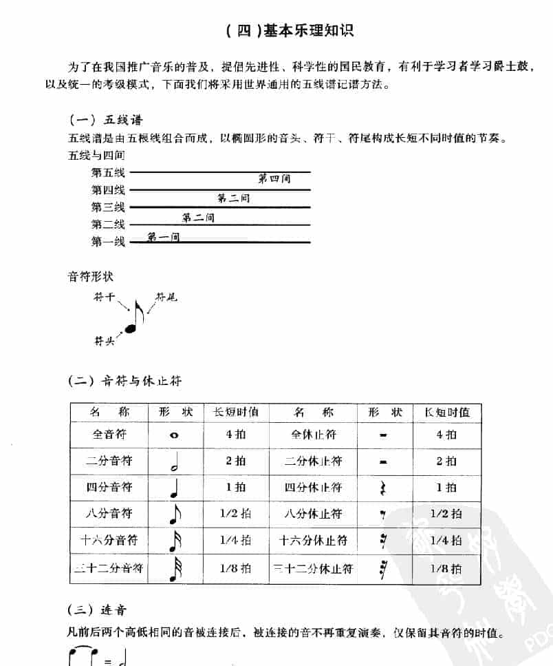 爵士鼓基本乐理知识_第1张