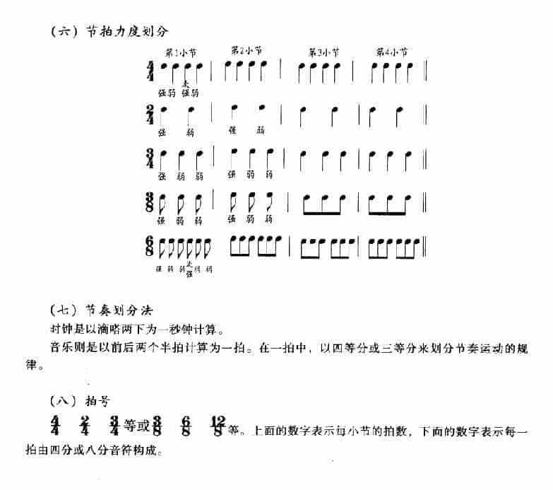 爵士鼓基本乐理知识_第3张