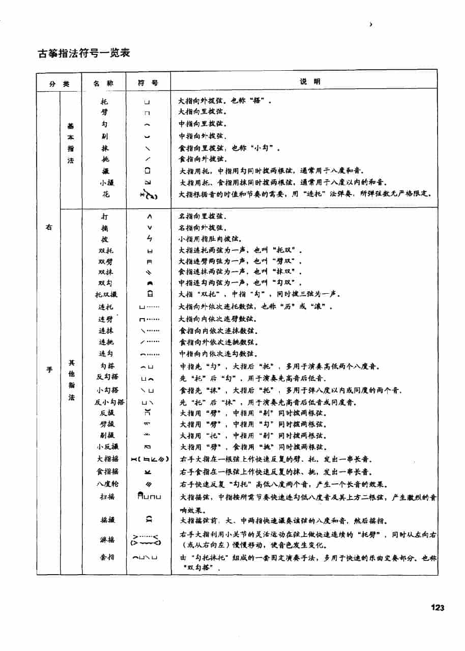 古筝指法符号一览表_第1张