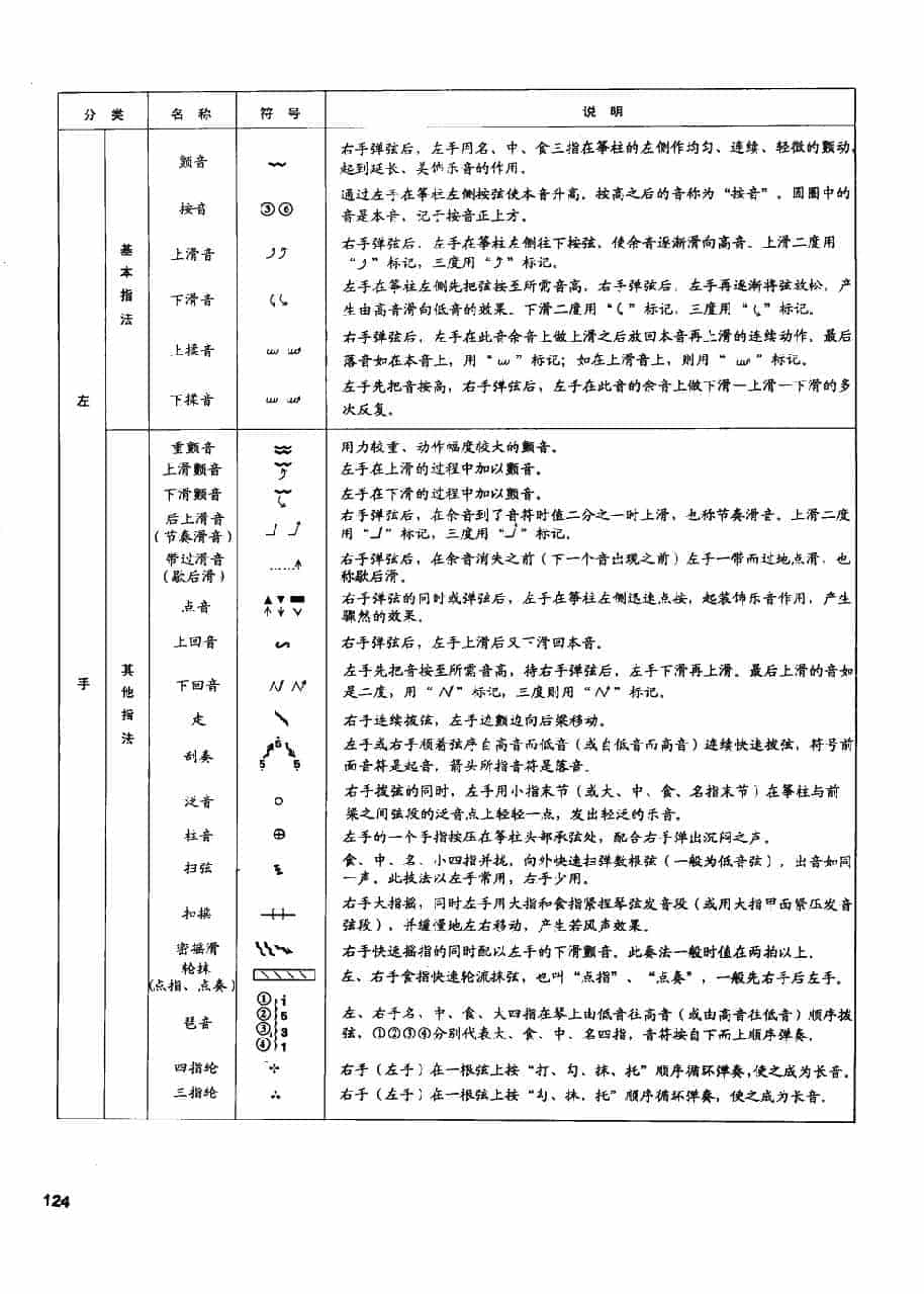 古筝指法符号一览表_第2张