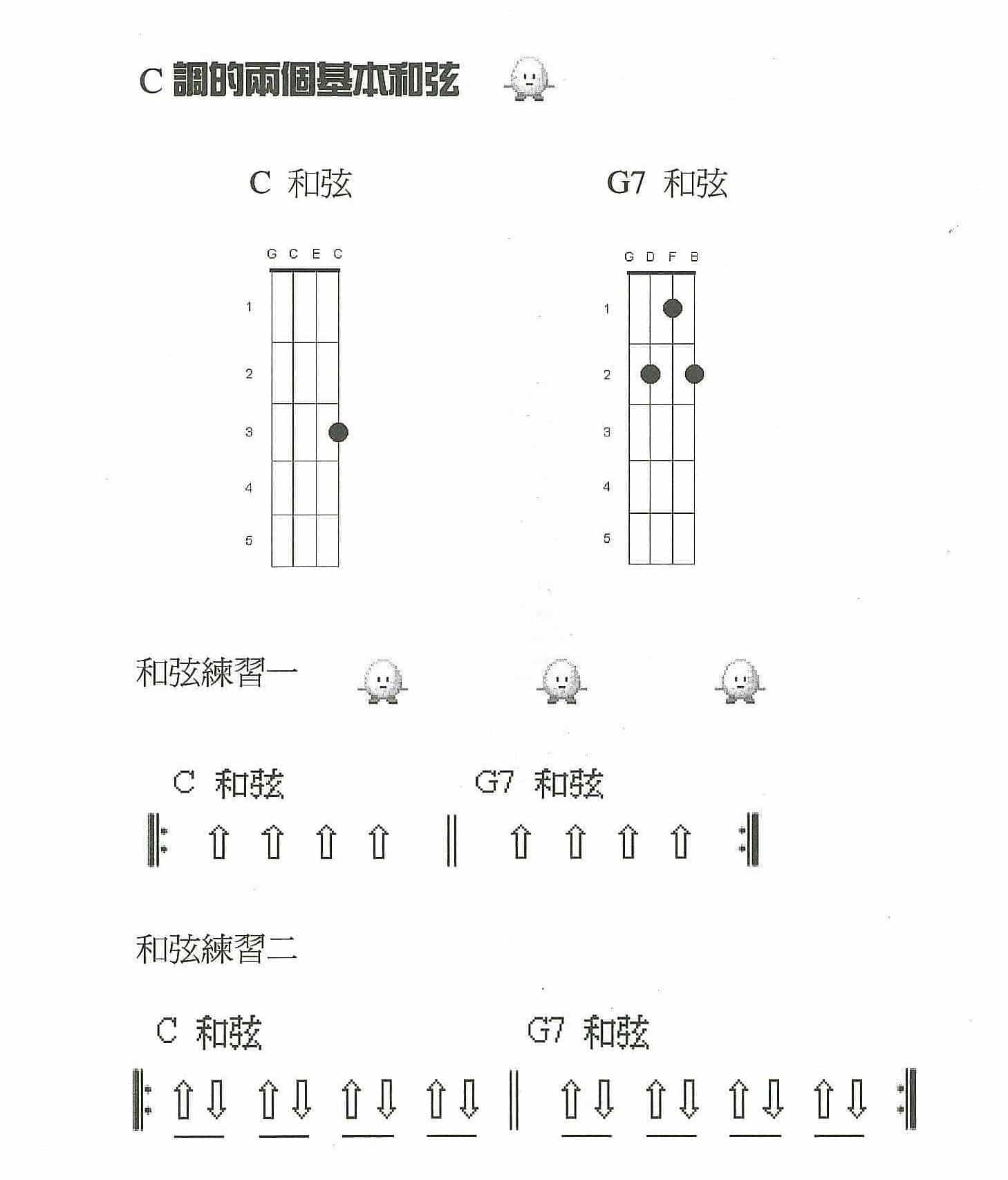 尤克里里节奏练习 C调基本和弦_第2张