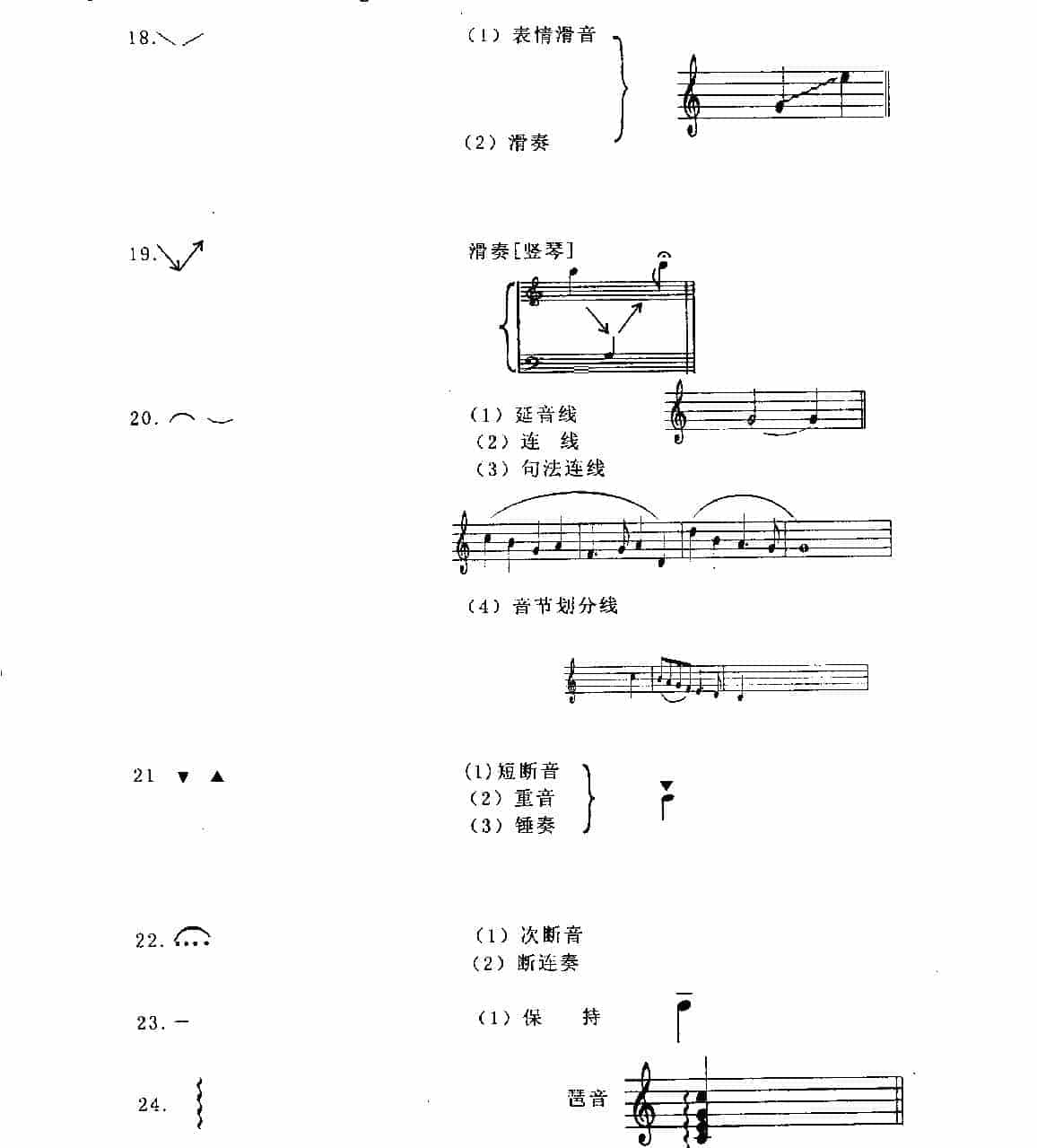 五线谱各种记号教程《演奏演唱记号》_第3张