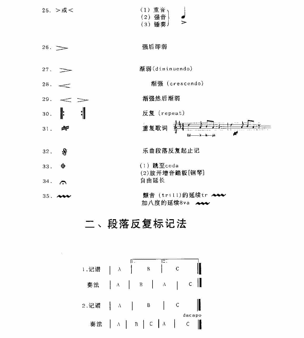 五线谱各种记号教程《演奏演唱记号》_第4张