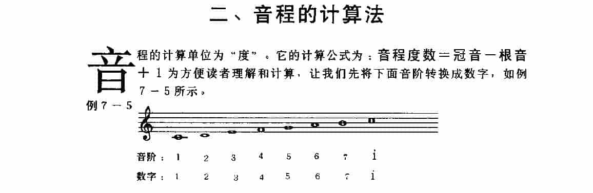 五线谱音程教学《音程的计算法》_第1张