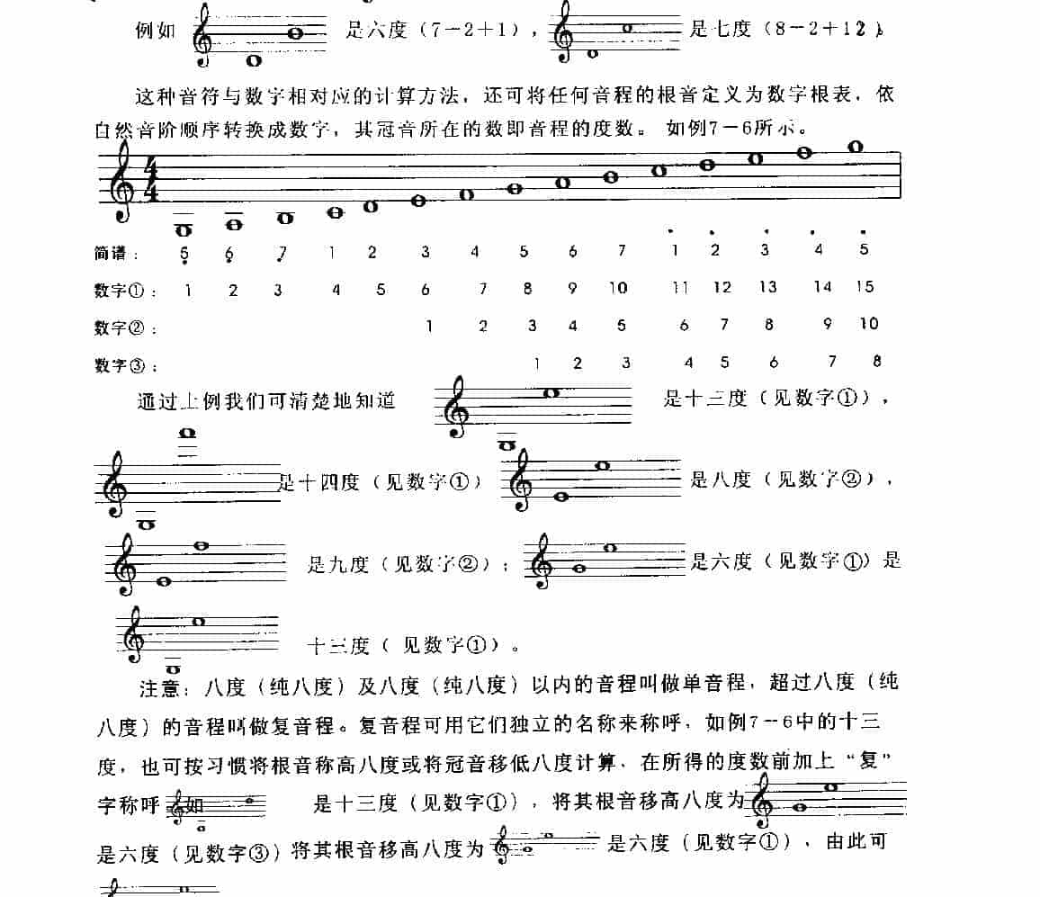 五线谱音程教学《音程的计算法》_第2张