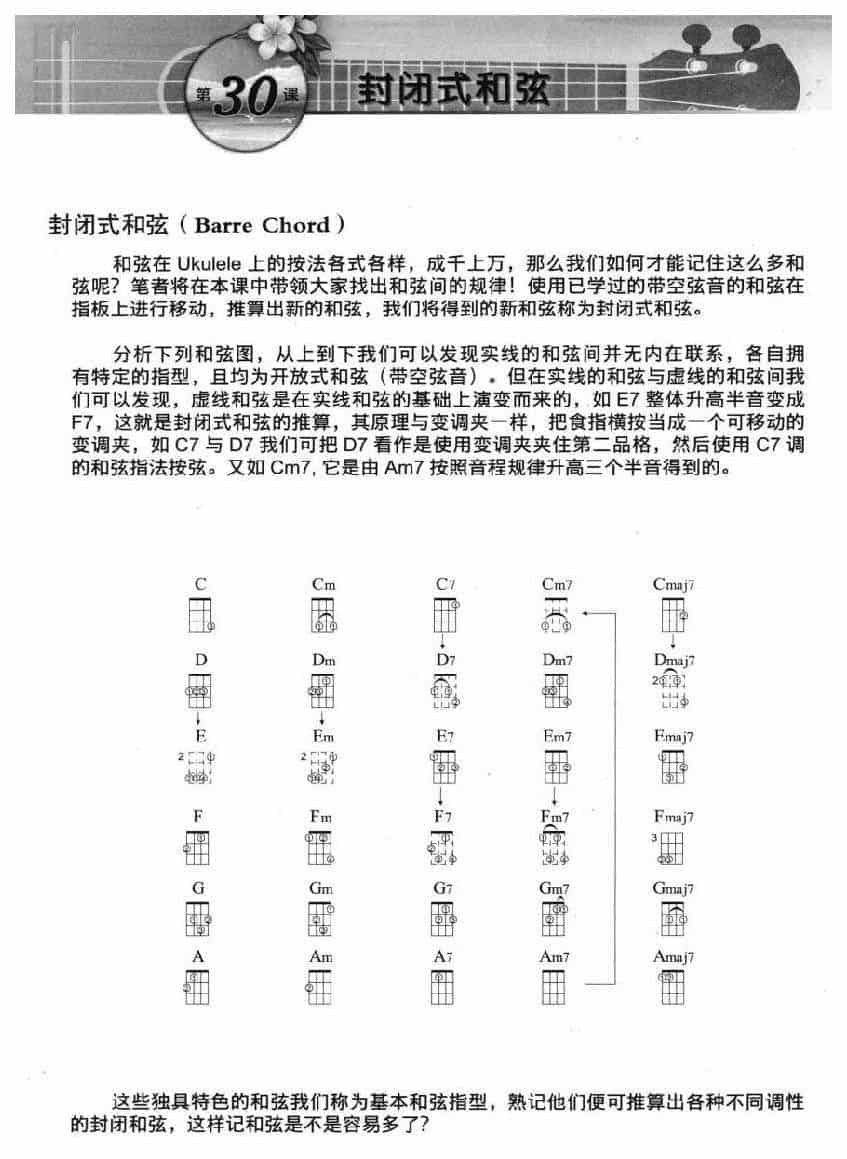 尤克里里封闭式和弦_第1张