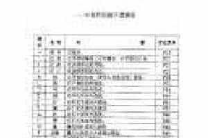 古琴实用教程减字谱索引