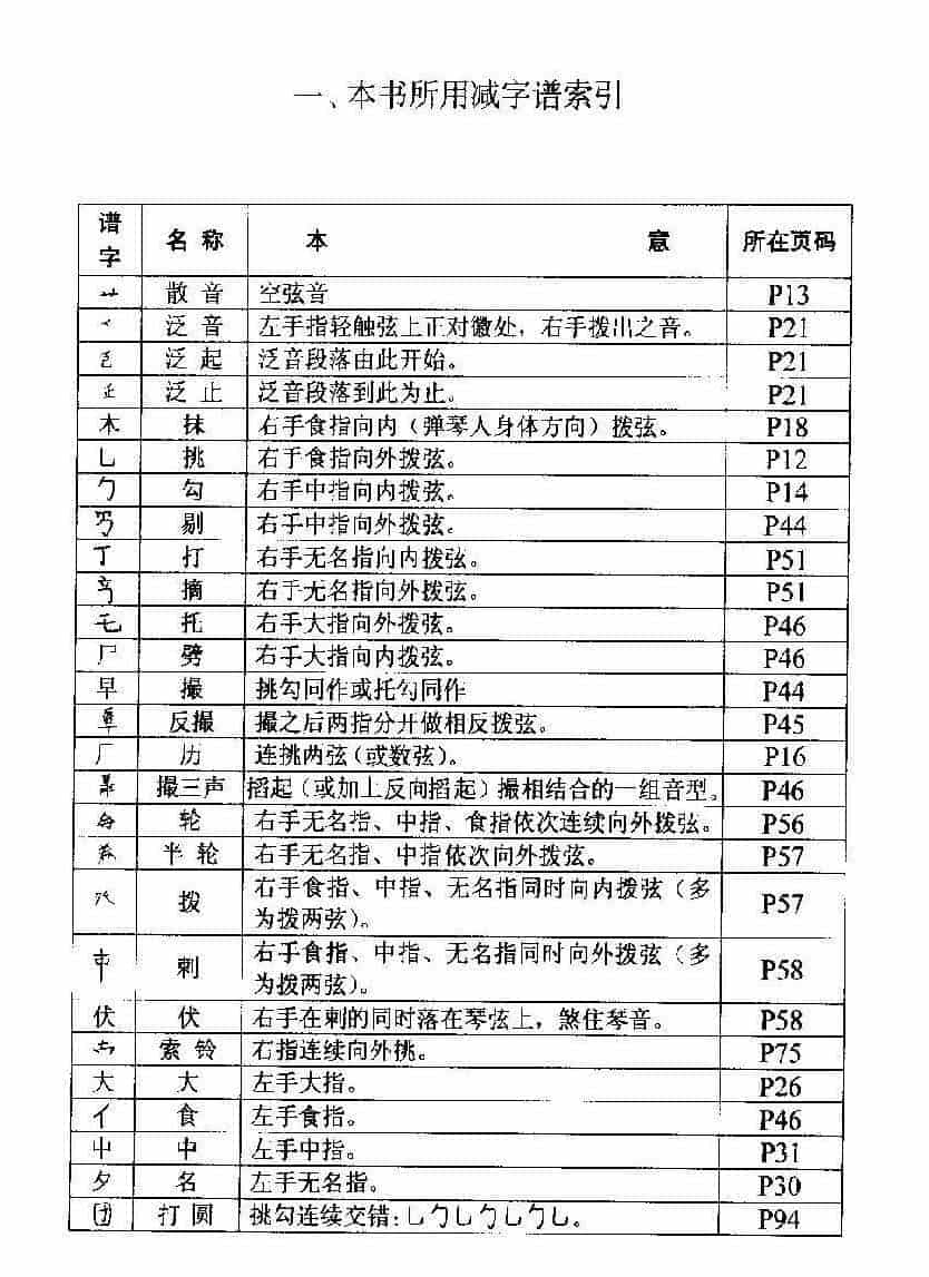 古琴实用教程减字谱索引_第1张