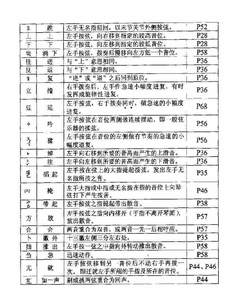 古琴实用教程减字谱索引_第2张
