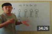 葫芦丝入门视频教学《第一讲 筒音作5指法及基础知识》