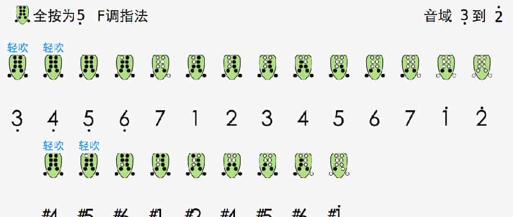 吹埙方法与常见指法知识_第2张