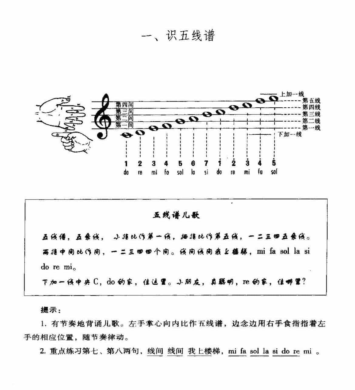 电子琴基础教学_识五线谱_第1张