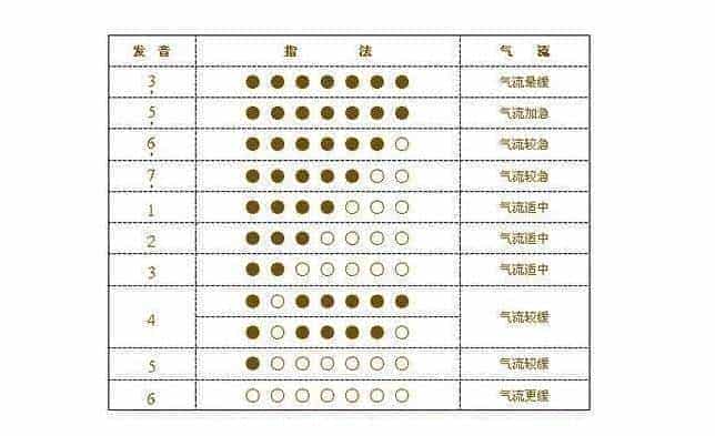 有哪些小乐器是学习起来非常方便的?_第6张