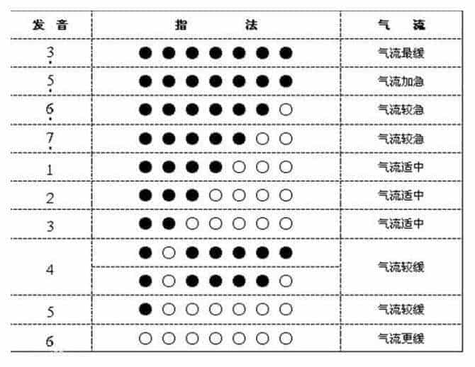 有哪些小乐器是学习起来非常方便的?_第10张